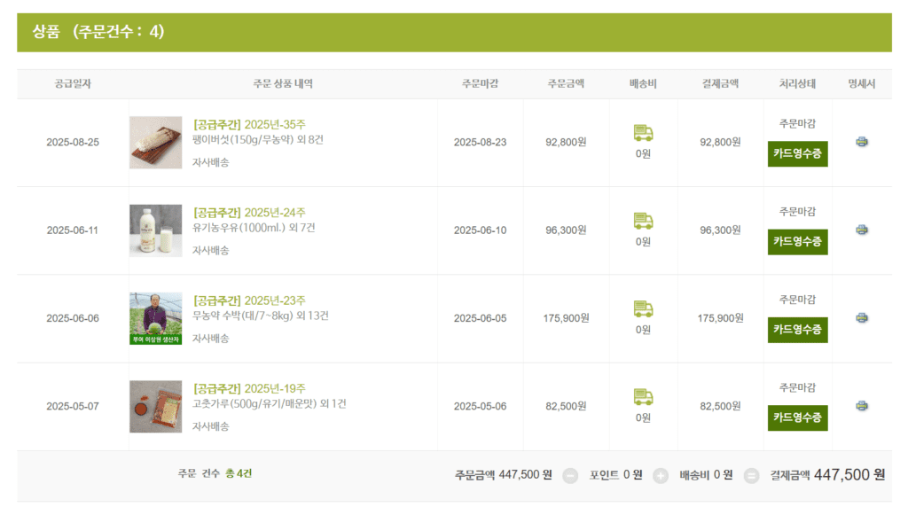 임산부 농식품바우처 실제 사용 내역
