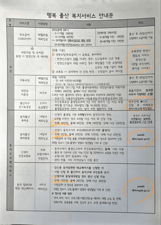 동작구 출생신고 시 제공되는 출산·육아 복지서비스 안내문