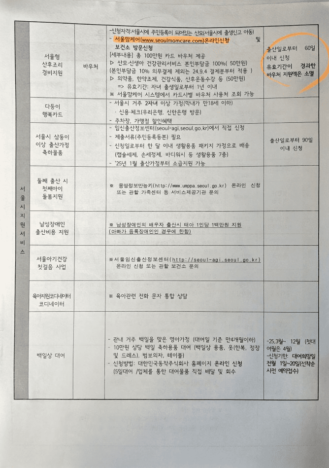 동작구 출산·육아 지원 항목 및 신청 기한 안내 자료