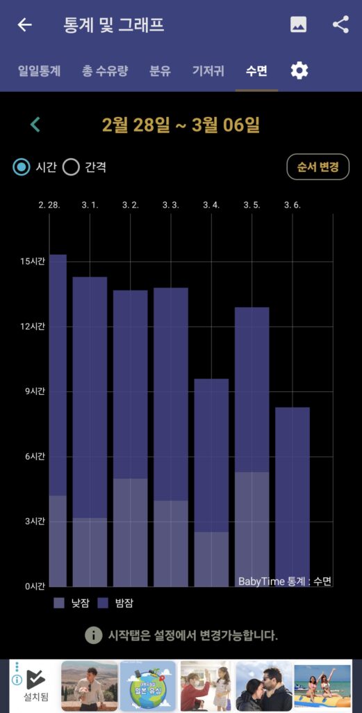 베이비타임 낮잠, 밤잠 통계 및 그래프