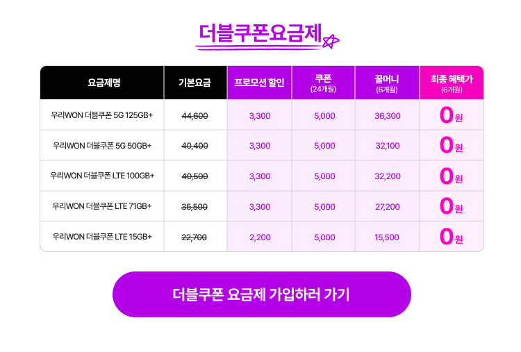 우리 WON 모바일 더블쿠폰요금제 프로모션
