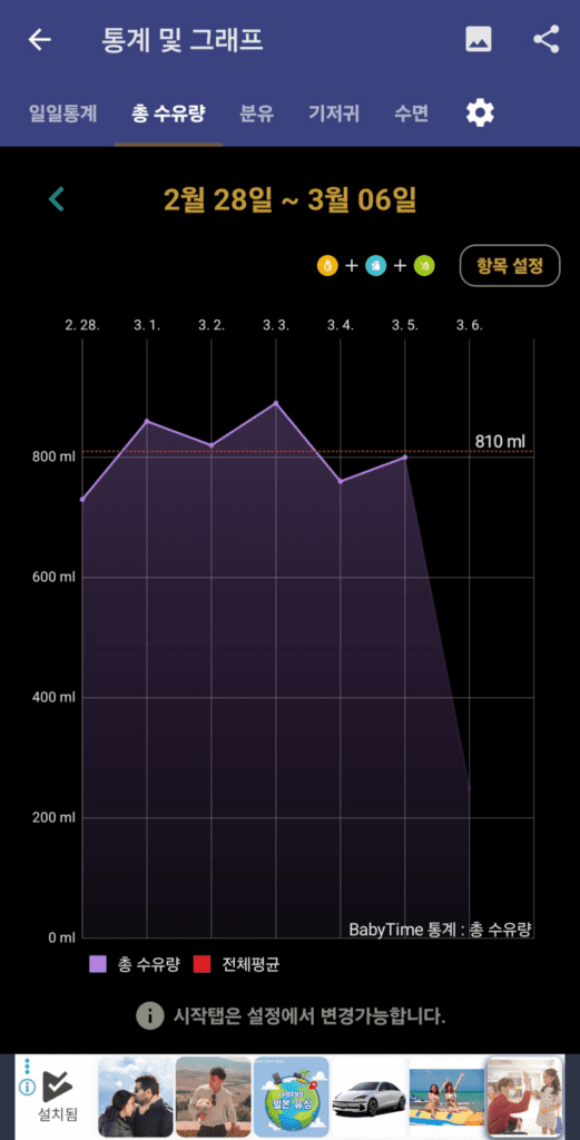 3개월 아기 하루 총 수유량 베이비타임 기록 그래프